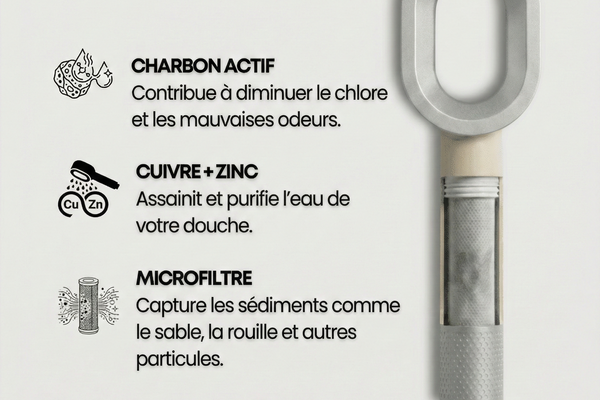 Quand changer le filtre d’un pommeau de douche ? Guide complet