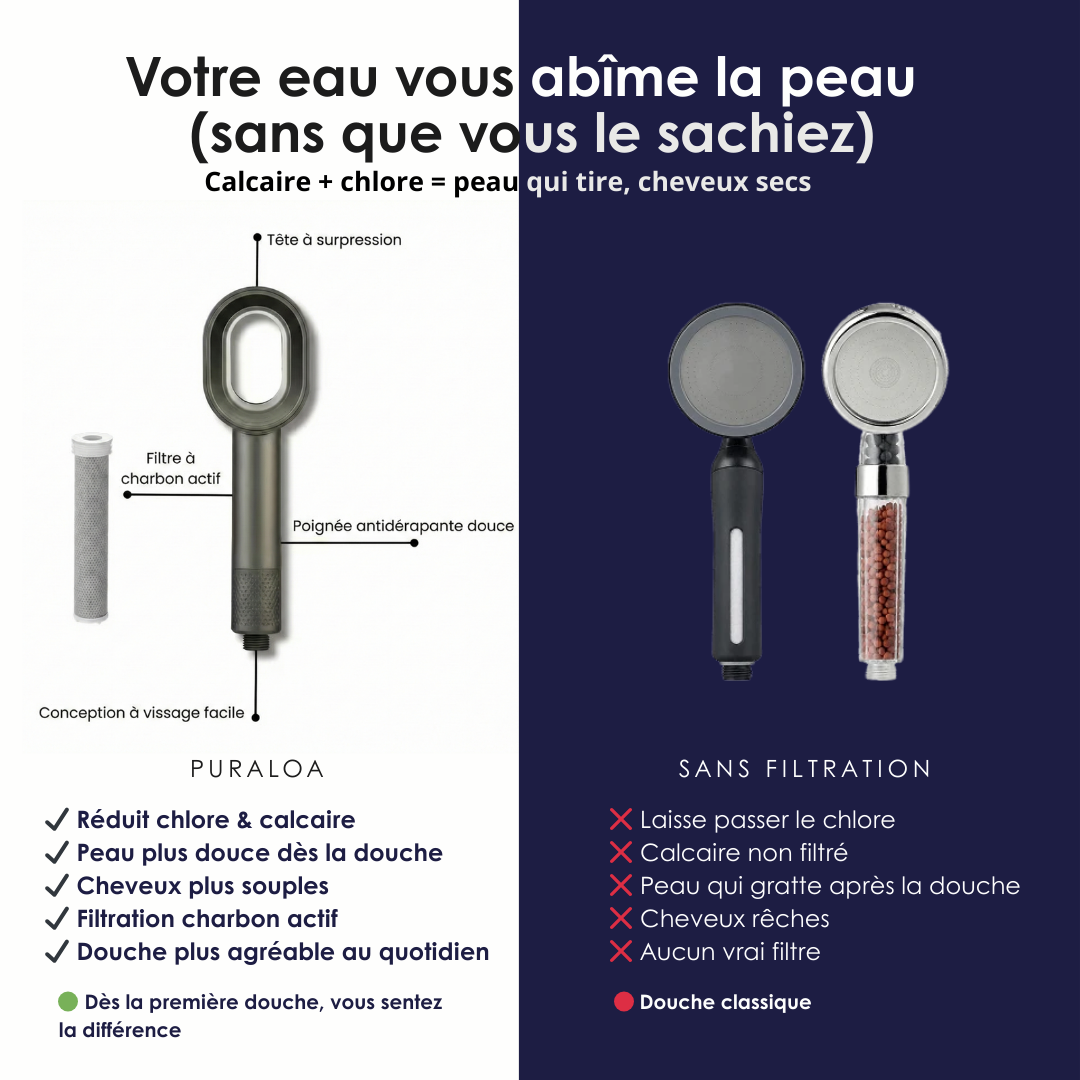 Pommeau de Douche Filtrant